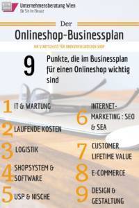 Businessplan zum Onlineshop